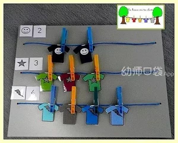 5大区角的材料投放指南，不能更实用！