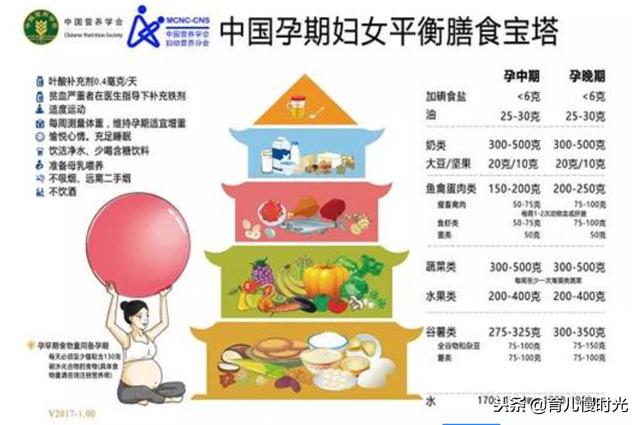 孕期那些忌口忍不住，有没有补救的好办法？