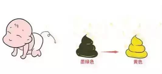 如何判断新生儿大便是否正常？