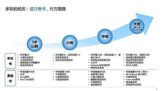 上海5岁小盆友的简历火了，看到了两种截然不同的父母