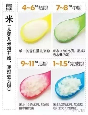 宝宝辅食添加表，由软到硬一目了然！