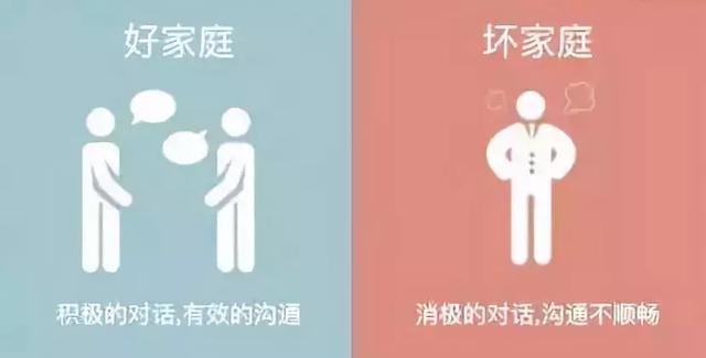 「积极教育」一个家庭是穷是富？看看这8张图