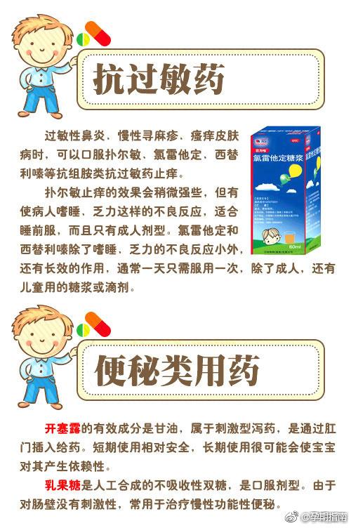 8大宝宝常备药，儿科医生推荐的，妈妈快准备吧，准备好了不心慌