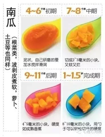 宝宝辅食添加表，由软到硬一目了然！
