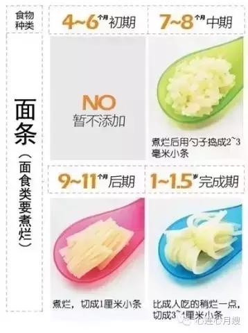 宝宝辅食添加表，由软到硬一目了然！