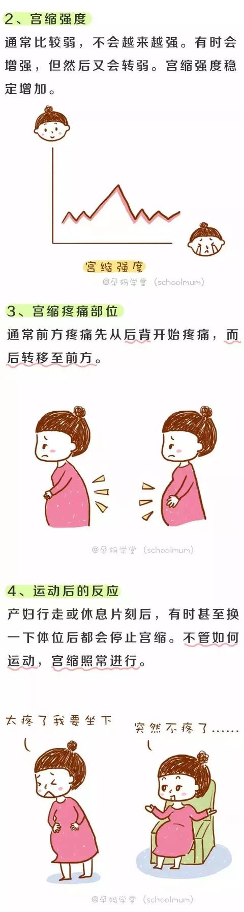 “假宫缩”还是“真阵痛”？出现这些征兆，你才是要生了！