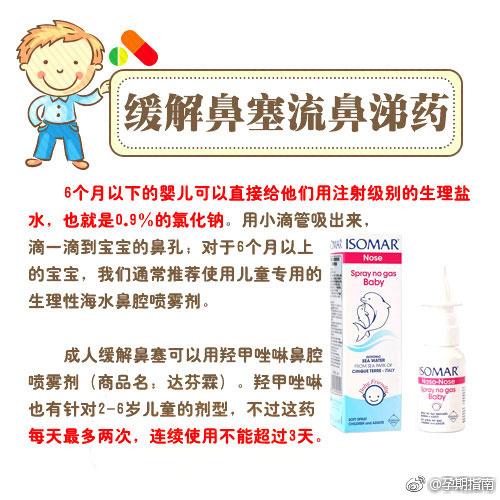 8大宝宝常备药，儿科医生推荐的，妈妈快准备吧，准备好了不心慌