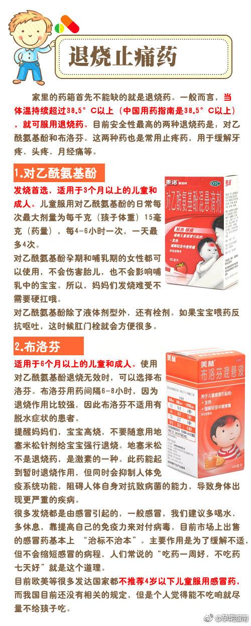 8大宝宝常备药，儿科医生推荐的，妈妈快准备吧，准备好了不心慌