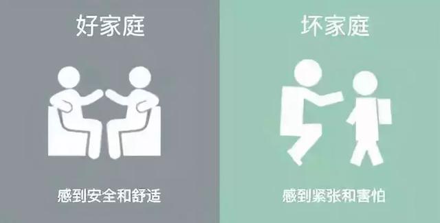 「积极教育」一个家庭是穷是富？看看这8张图
