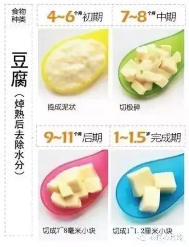 宝宝辅食添加表，由软到硬一目了然！