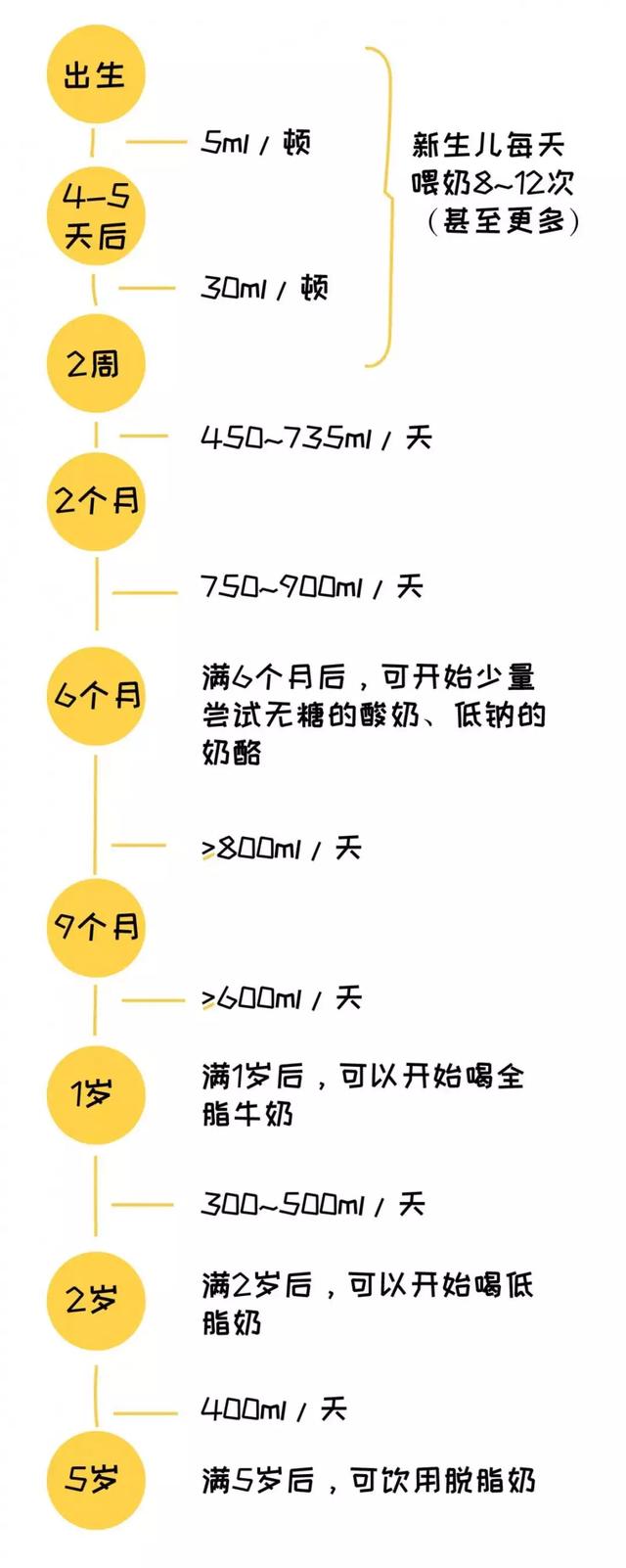 0～5岁宝宝怎么补钙？这么吃最简单