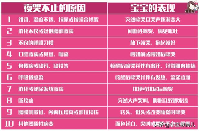 宝宝夜哭不止的10个原因，症状各有不同，对症才能见效！