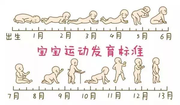 宝宝0-3岁大动作发育对照标准，快看你家宝宝落后了没！
