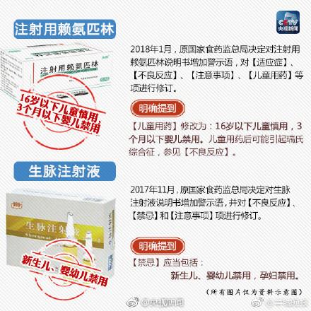 必看！这些药品，孩子禁用或慎用！