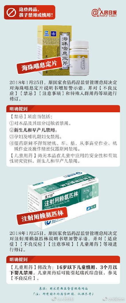 家长必看！这些药品，孩子禁用或慎用