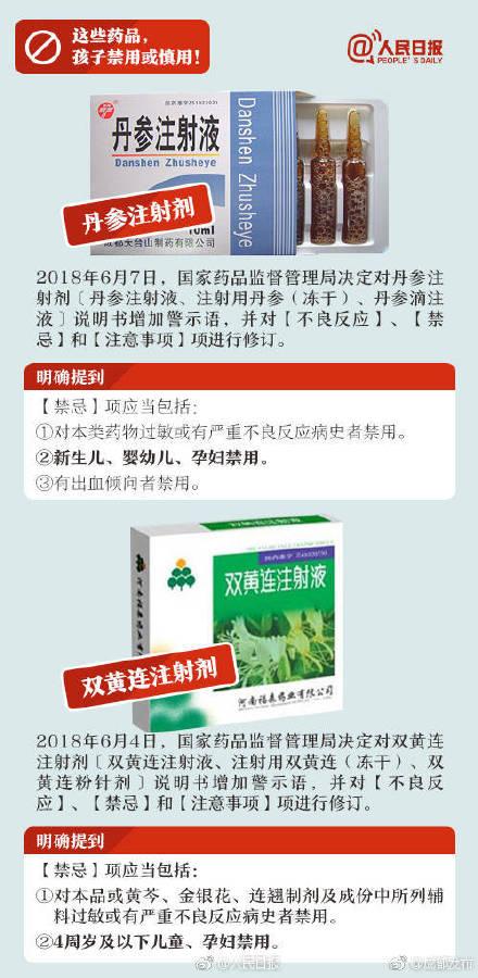 家长必看！这些药品，孩子禁用或慎用