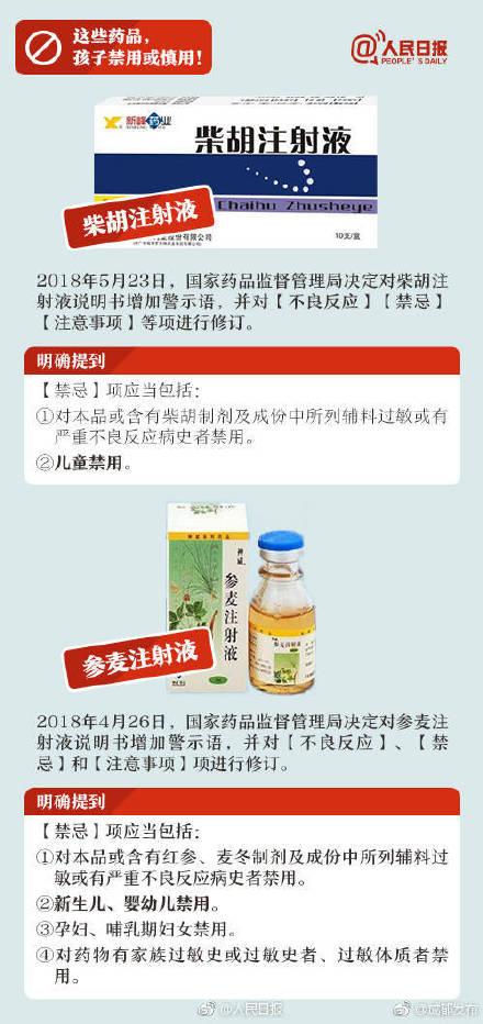 家长必看！这些药品，孩子禁用或慎用