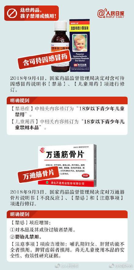 家长必看！这些药品，孩子禁用或慎用