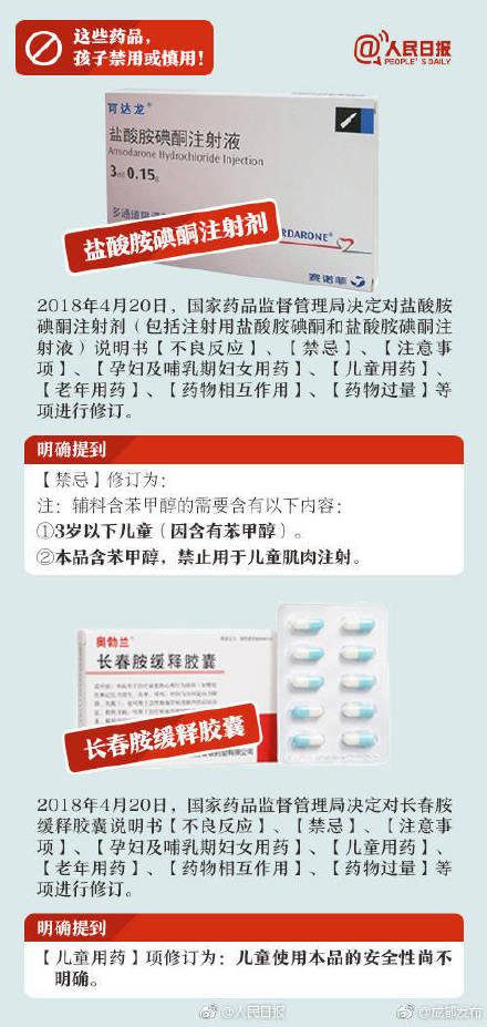 家长必看！这些药品，孩子禁用或慎用