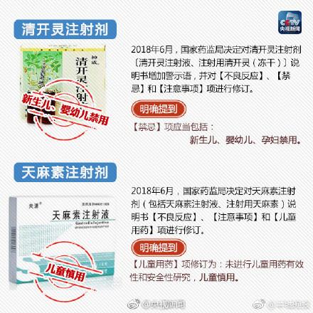 必看！这些药品，孩子禁用或慎用！