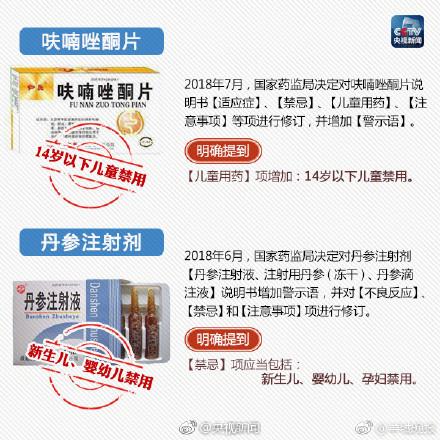 必看！这些药品，孩子禁用或慎用！
