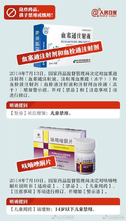家长必看！这些药品，孩子禁用或慎用