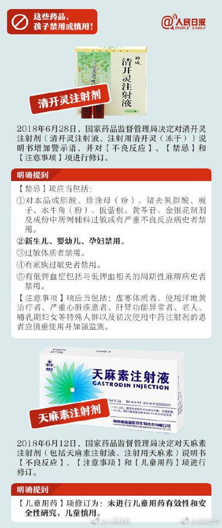 家长必看！这些药品，孩子禁用或慎用