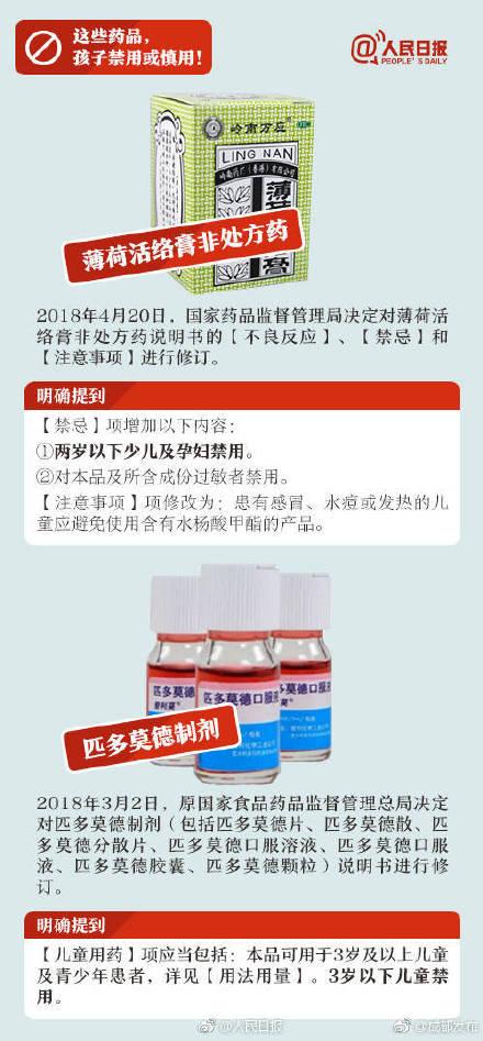 家长必看！这些药品，孩子禁用或慎用
