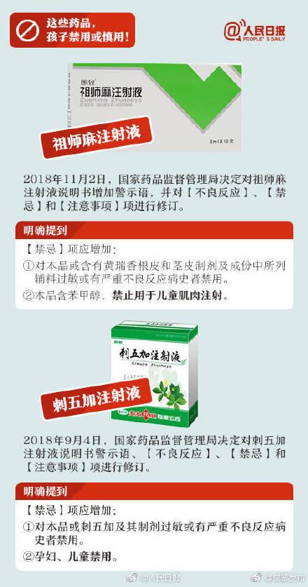 家长必看！这些药品，孩子禁用或慎用