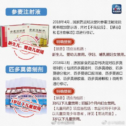 必看！这些药品，孩子禁用或慎用！