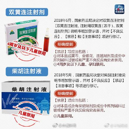 必看！这些药品，孩子禁用或慎用！