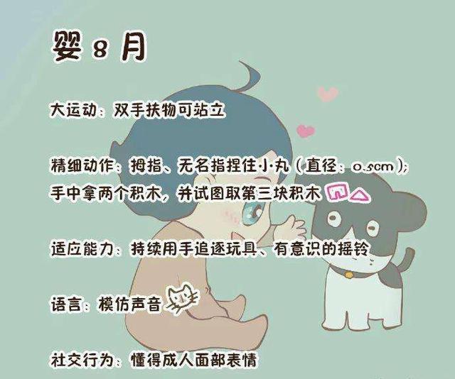 1-9月龄婴儿发育标准参照