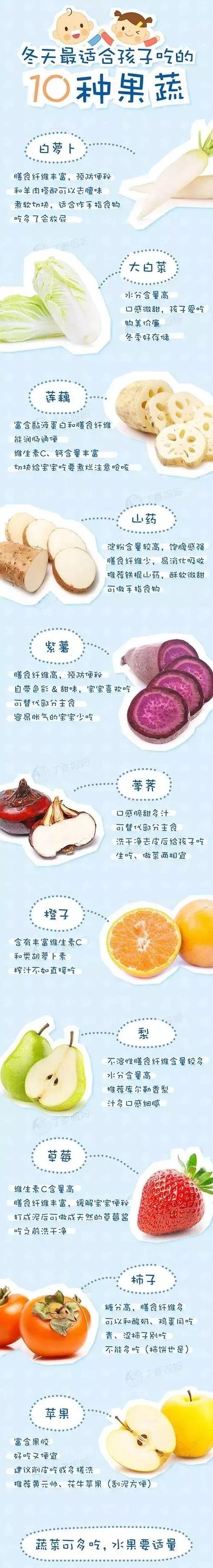 2块钱的水果却是免疫力之王，要多给孩子吃！