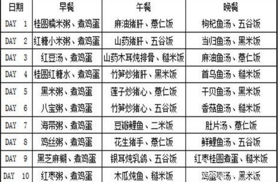 育儿说：如何做月子餐，有没有产后坐月子30天的食谱呢？三大阶段