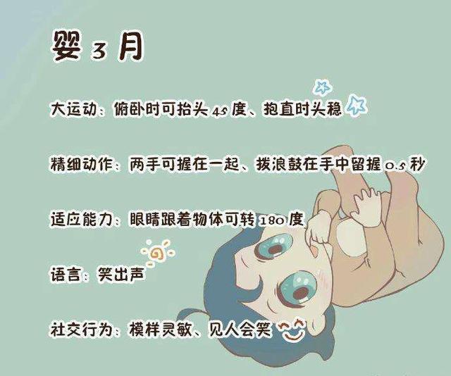 1-9月龄婴儿发育标准参照
