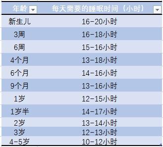 小宝宝一吃母乳就发困，原来是这3个原因，最后1个原因好暖心