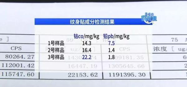 孩子爱玩的东西里查出了致癌重金属！好多文具店都有卖