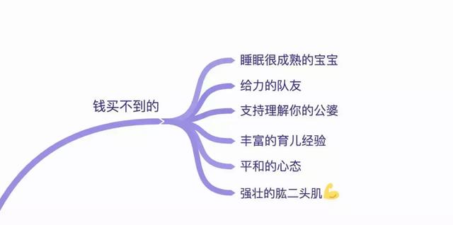 睡不好，买什么？