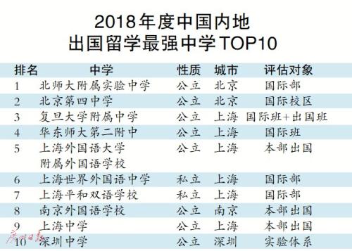哪些中学是名校“收割机”？