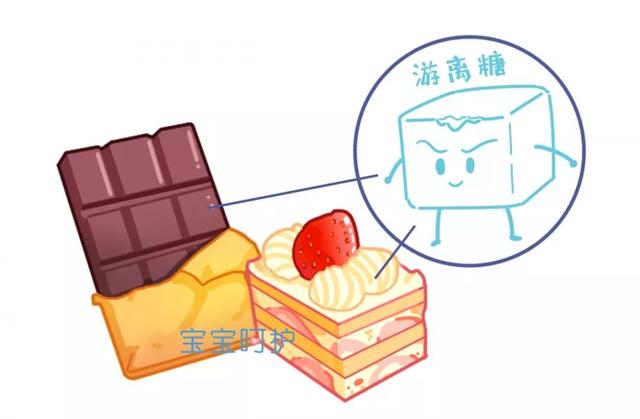吃糖这件小事竟然隐藏着这么大的问题，快看你家宝宝有没有中招？