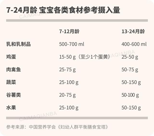 「李靓莉」如何安排0-2岁宝宝一天饮食？营养师手把手教你