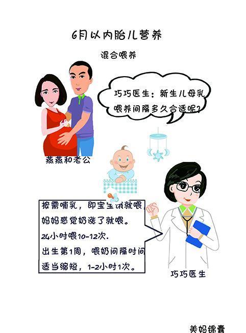 新生儿如何正确喂奶