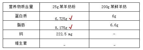 牛奶PK奶粉，哪个营养更高，哪个更适合宝宝身体发育？答案在这里