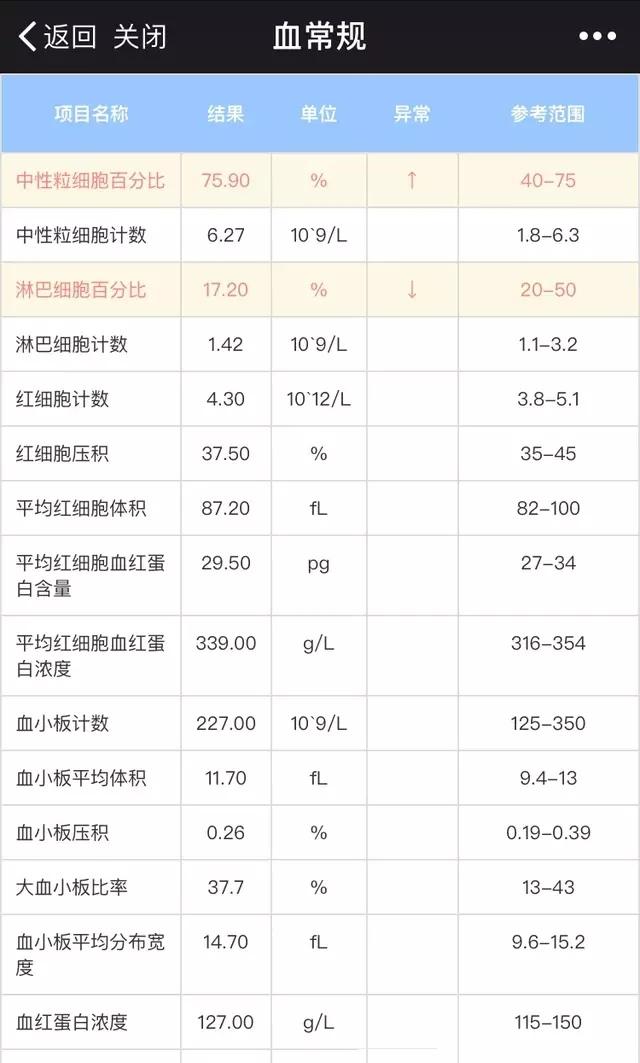 为什么到孕晚期还要验血呢？这4类化验项目关系到孕妇孩子的安全
