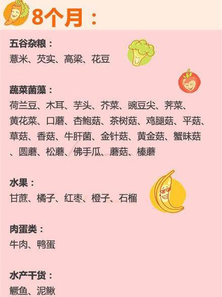 6-36个月，宝宝能吃的辅食只有这88种，要按月龄吃，不然肠胃病