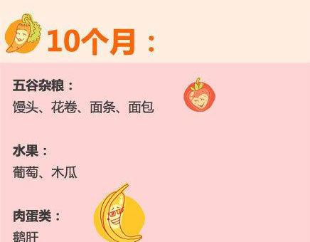 6-36个月，宝宝能吃的辅食只有这88种，要按月龄吃，不然肠胃病
