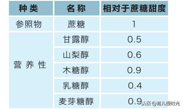 孕妇如何选饮料？无糖饮料VS普通饮料哪个好？