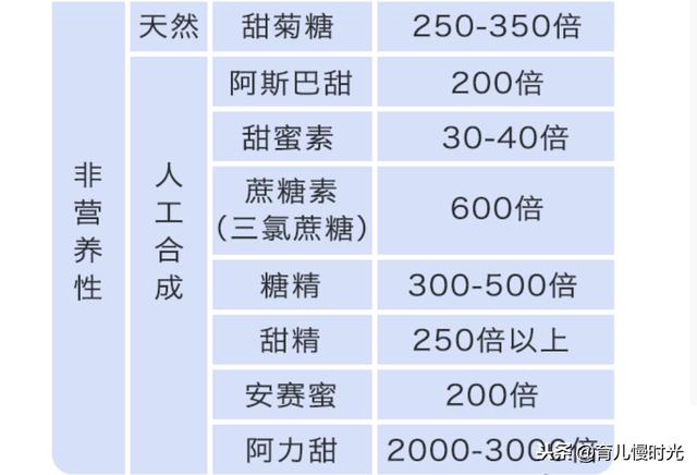孕妇如何选饮料？无糖饮料VS普通饮料哪个好？