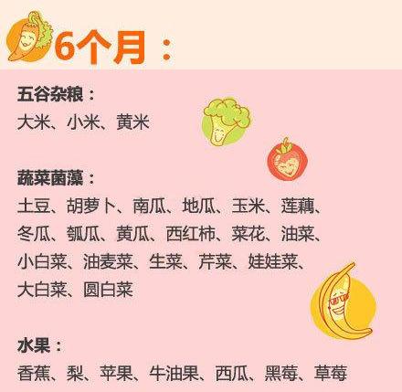 6-36个月，宝宝能吃的辅食只有这88种，要按月龄吃，不然肠胃病
