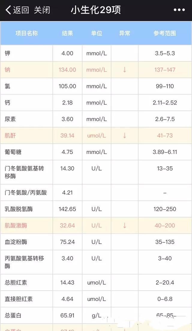 为什么到孕晚期还要验血呢？这4类化验项目关系到孕妇孩子的安全